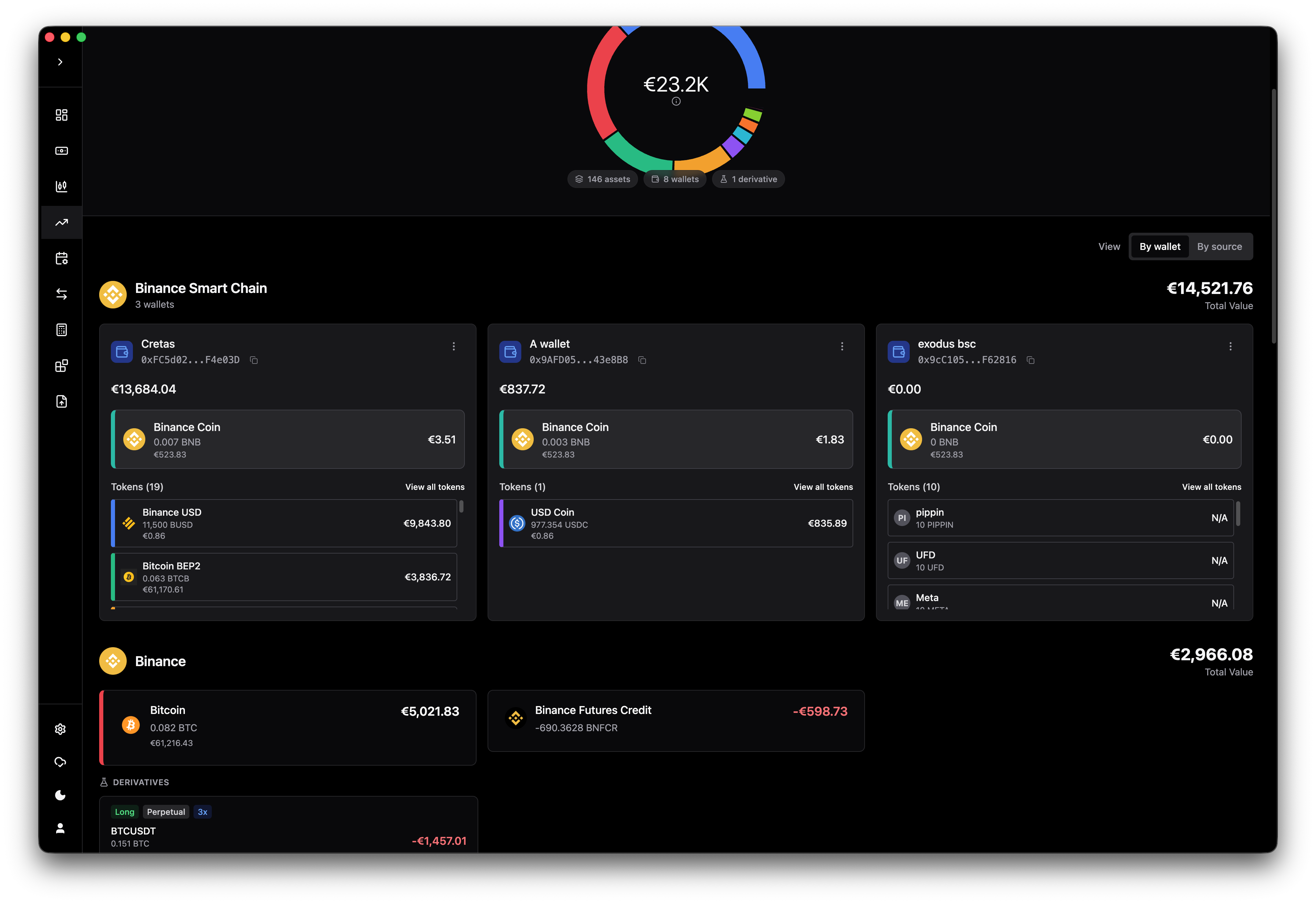 Crypto Assets